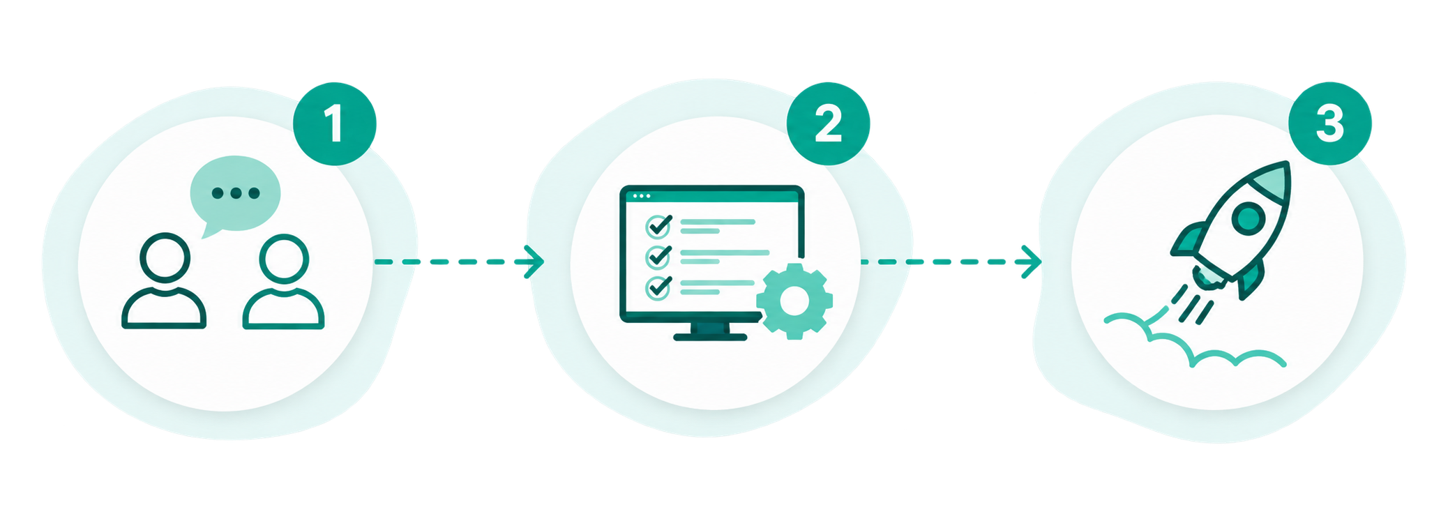 3 onboarding step icons connected by dotted arrows